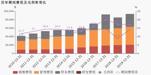 大眾公用 2019年歸母凈利潤(rùn)同比增長(zhǎng)10 ,約為5.3億元