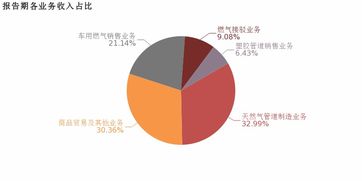 勝利股份 2019上半年歸母凈利潤(rùn)同比增長(zhǎng)18.4 ,費(fèi)用管控效果顯著